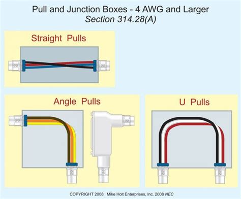 5.82 junction box sizing requirements|junction box sizing requirements.